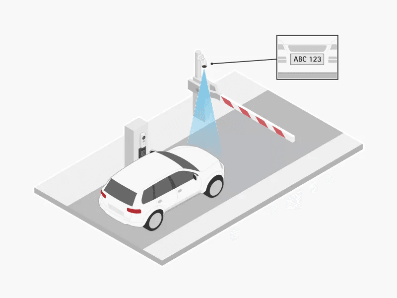 Diagram of a barrier controlled entry where the approaching vehicle's number plate is captured and read