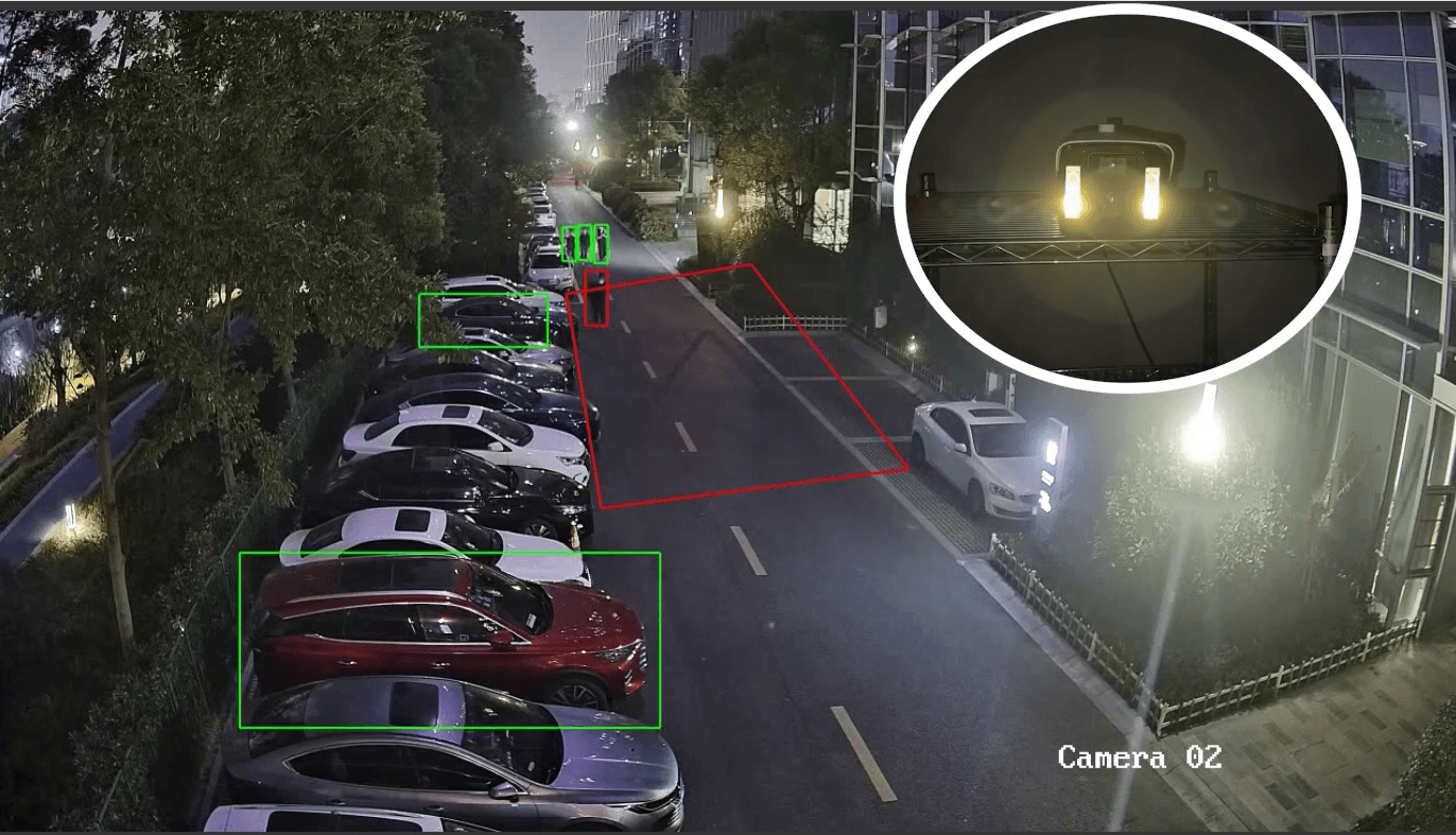 Night time camera view with people and vehicles automatically classified inside a marked intrusion zone, with active white light deterrence